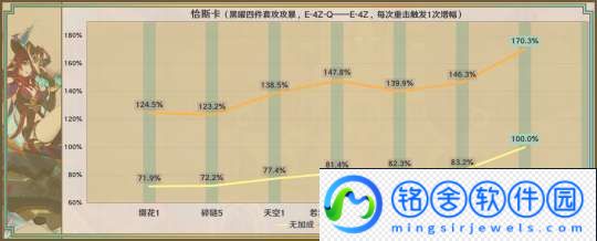 【原神】星鹫赤羽/厄水之祸/乘浪的回旋/缀花之翎数据参考