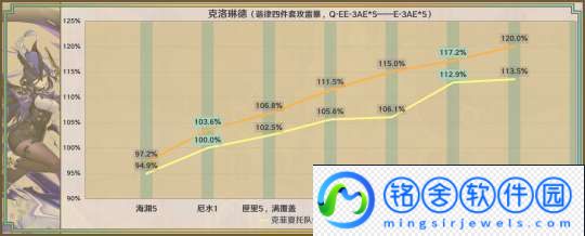 【原神】星鹫赤羽/厄水之祸/乘浪的回旋/缀花之翎数据参考