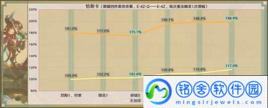 【原神】星鹫赤羽/厄水之祸/乘浪的回旋/缀花之翎数据参考
