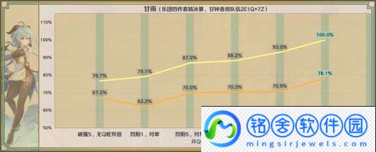 【原神】星鹫赤羽/厄水之祸/乘浪的回旋/缀花之翎数据参考