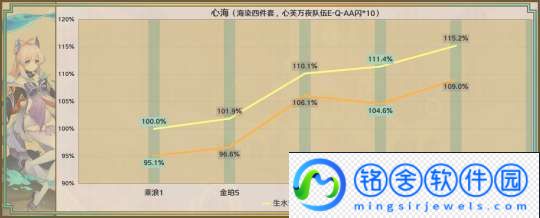 【原神】星鹫赤羽/厄水之祸/乘浪的回旋/缀花之翎数据参考