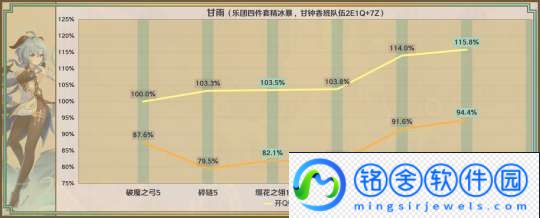 【原神】星鹫赤羽/厄水之祸/乘浪的回旋/缀花之翎数据参考
