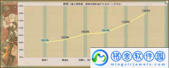 【原神】星鹫赤羽/厄水之祸/乘浪的回旋/缀花之翎数据参考