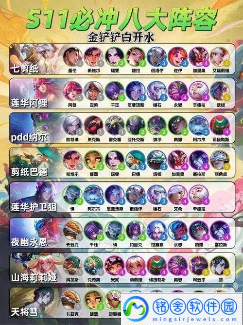 10.3-云顶之弈月蚀秘术光阵容玩法攻略：打造全新-S-级超强阵容