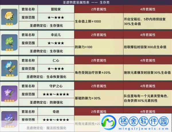 原神昔时之歌圣遗物套装深度解析-哪些角色最适合穿戴