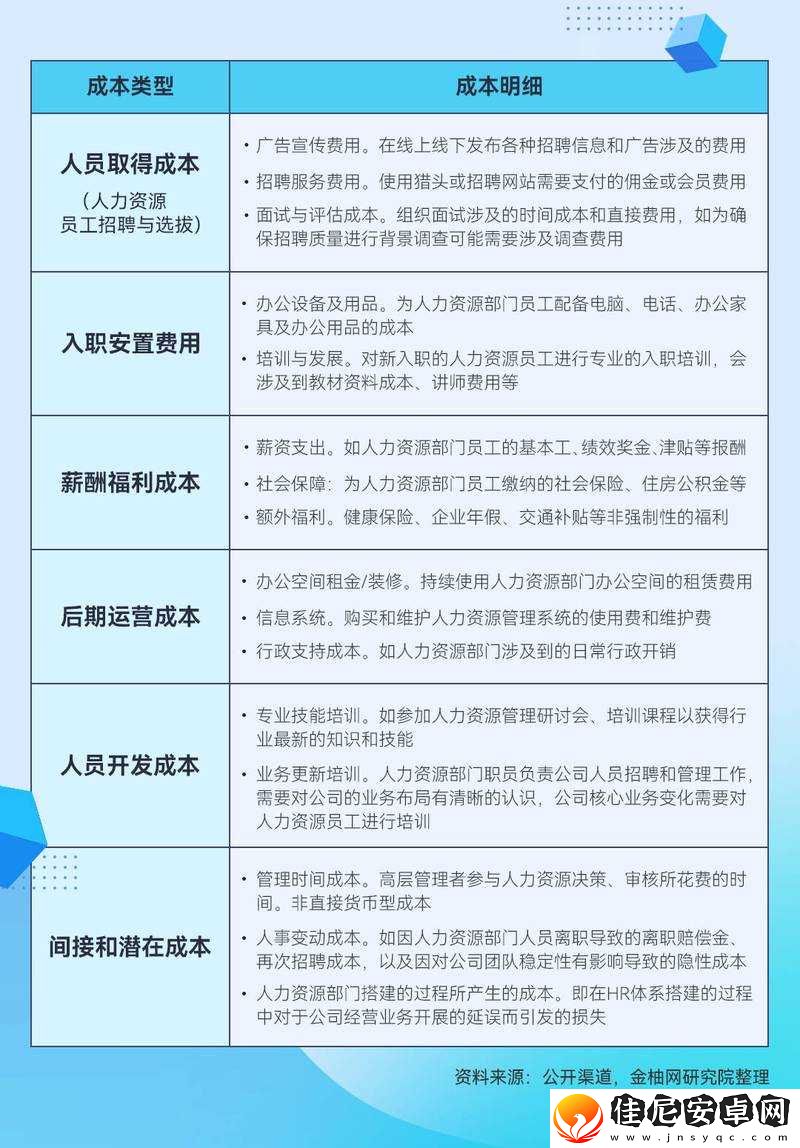 久产九人力资源有限公司丰沛有鱼：助力人才发展