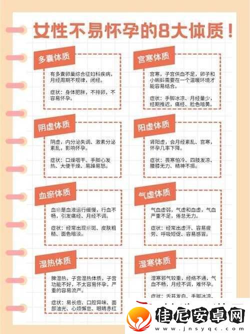 易喷水体质外貌表现之探究