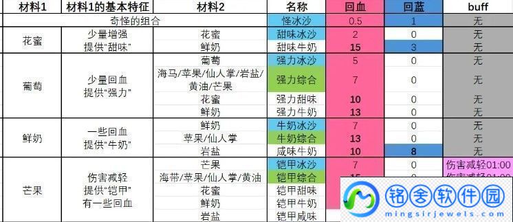 塞尔达传说