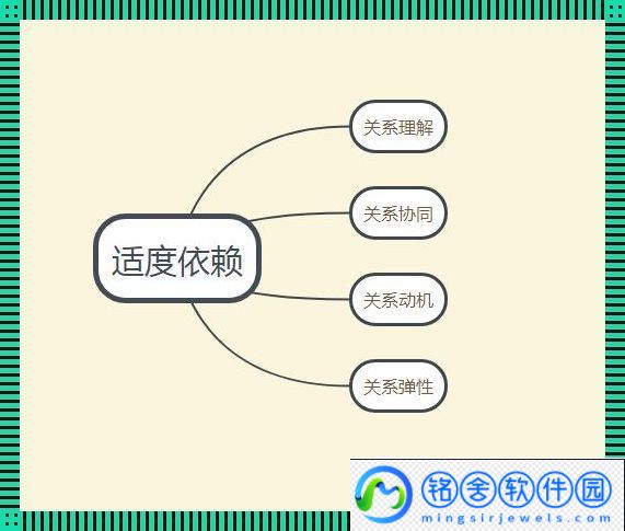 “显依赖”的瓜田谜语