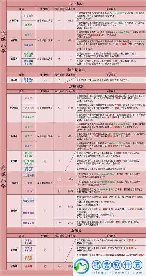 魂器学院派森培养价值解析：基础玩法与技巧详解
