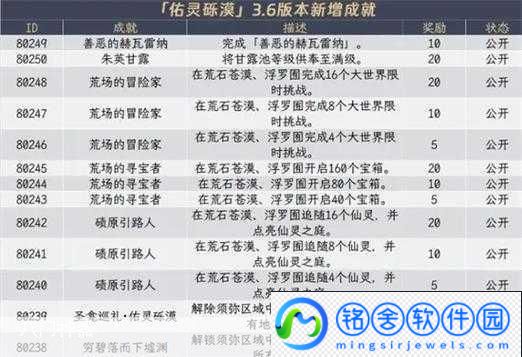 原神问题与转化关键在何-解锁隐藏成就的秘籍