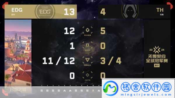 S6全球总决赛战火初燃-EDG首日战绩令人扼腕