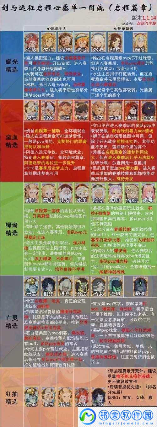剑与远征特雷兹诺专属及家具分析