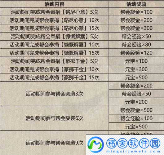 影之刃3：知人知面不知心任务攻略大全与最高奖励详解