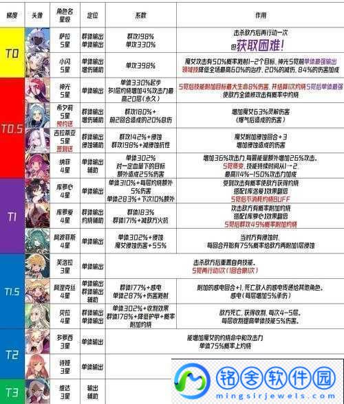 复苏之怒：魔女阿迦娜的角色强度解析