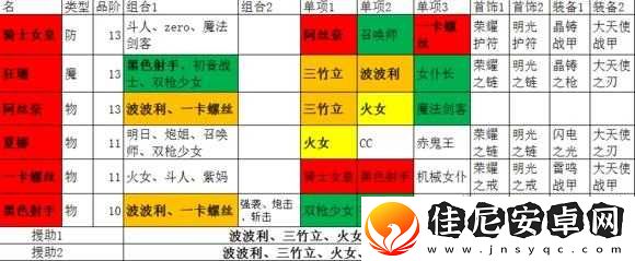 如何搭配出女神星球的最强阵容-这里有详细玩法解析