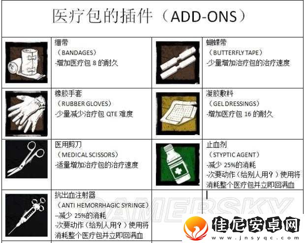 黎明杀机医疗包使用指南：详细解析医疗包的应用方法与技巧