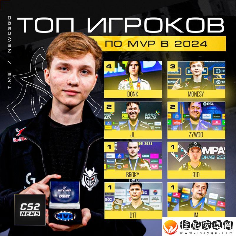 紧追不舍！m0NESY获得第三个MVP-紧咬donk