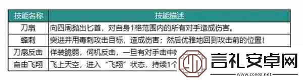 动物