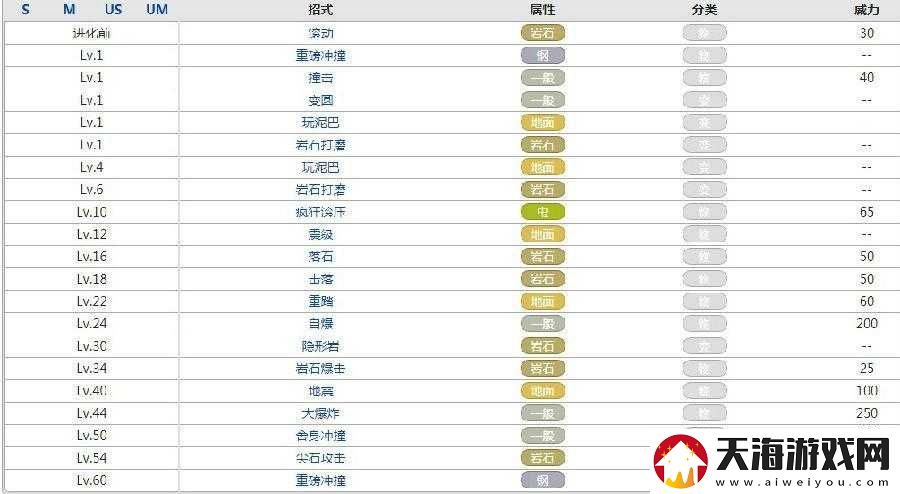 我的公司-996-技能全解析-详细解读各项技能效果与作用-助你游戏通关