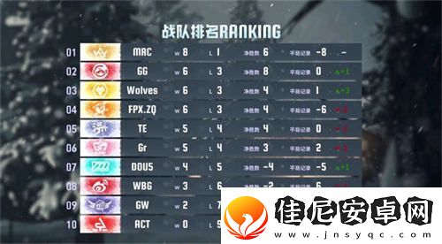 逐梦前行！MRC战队双阵营齐心协力延续连胜佳绩——第五人格2024秋季赛第五周报告发布