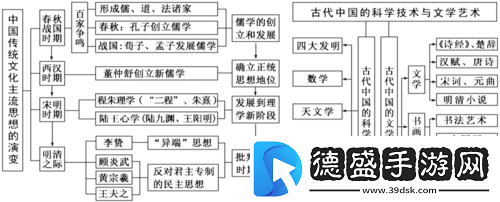 深度交流会-banggi-哇答-4：一场思想的碰撞