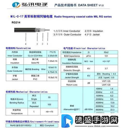 86rg405-射频线性能详解之深度剖析