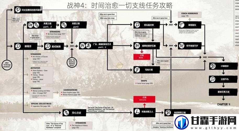 战神4：时间治愈一切支线任务攻略