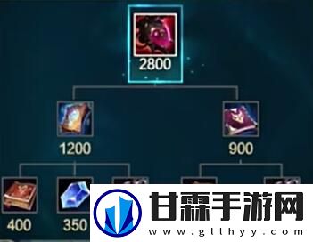 英雄联盟s14新装备有哪些