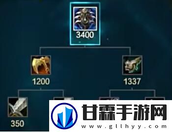 英雄联盟s14新装备有哪些