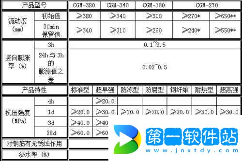 h-系列高强无收缩灌浆料价格及相关信息