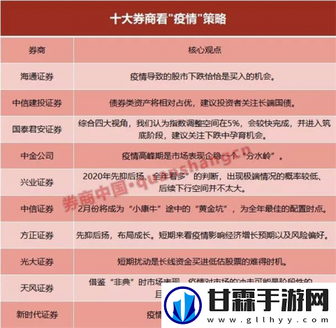 把握疫情下的新机遇，红桃在线如何通过高品质内容吸引全球用户?