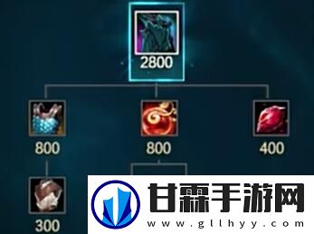 英雄联盟s14新装备有哪些