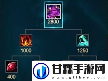 英雄联盟s14新装备有哪些