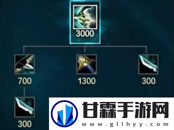 英雄联盟s14新装备有哪些
