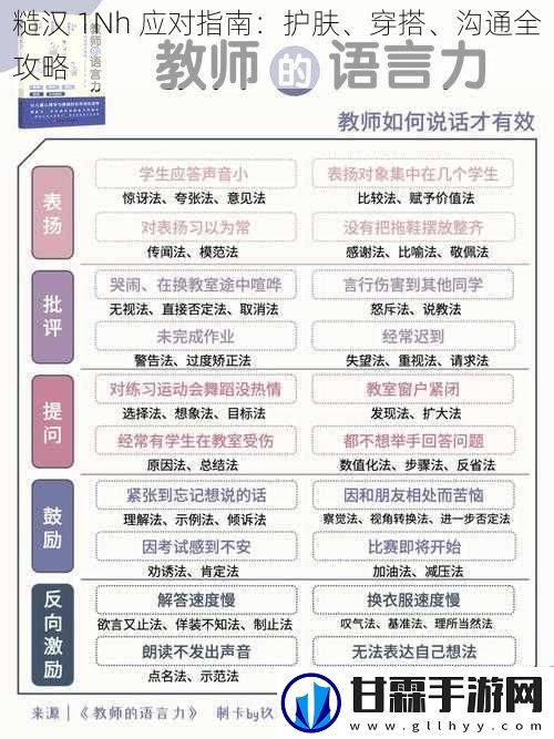 糙汉 1Nh 应对指南：护肤、穿搭、沟通全攻略