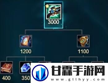 英雄联盟s14新装备有哪些