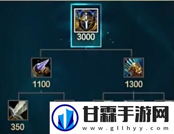 英雄联盟s14新装备有哪些