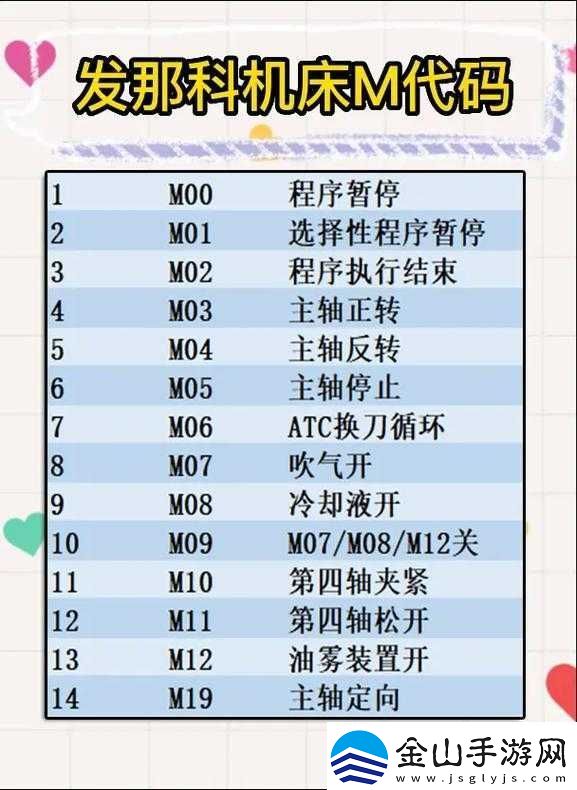 m-码：重要的编码符号