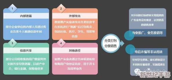 黄频app引发热议：用户数据泄露事件曝光-数百万隐私信息遭恶意利用！