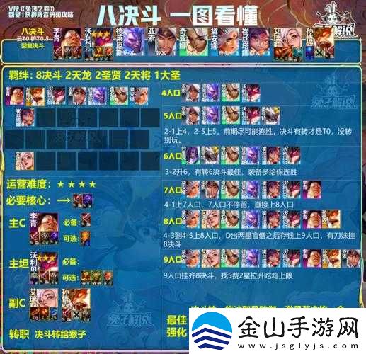 云顶之弈10.25版本天选森林斗阵容攻略：玩转森林羁绊-决胜巅峰之战
