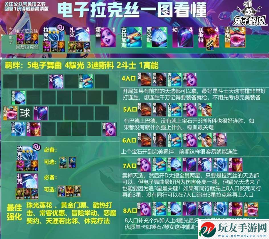 云顶之弈s10电子拉克丝阵容怎么搭配:副本难度与应对策略 云顶之弈s10电子拉克丝阵容怎么搭配:副本难度与应对策略