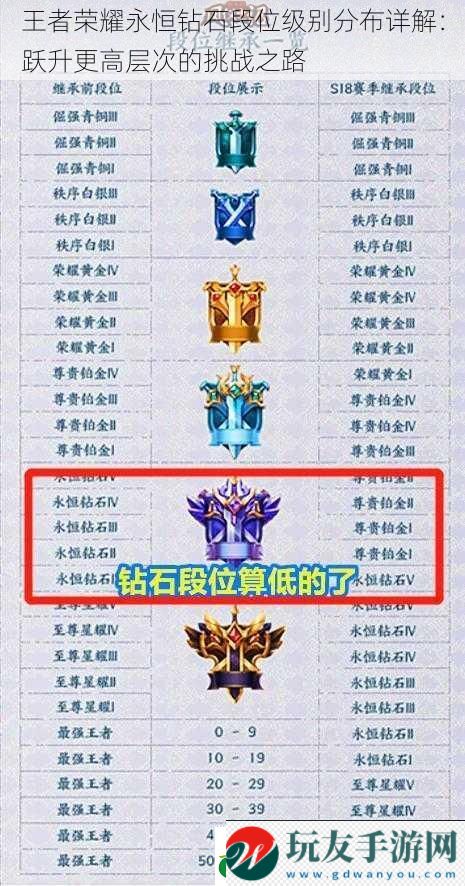王者荣耀永恒钻石段位级别分布详解:跃升更高层次的挑战之路 王者荣耀永恒钻石段位级别分布详解:跃升更高层次的挑战之路