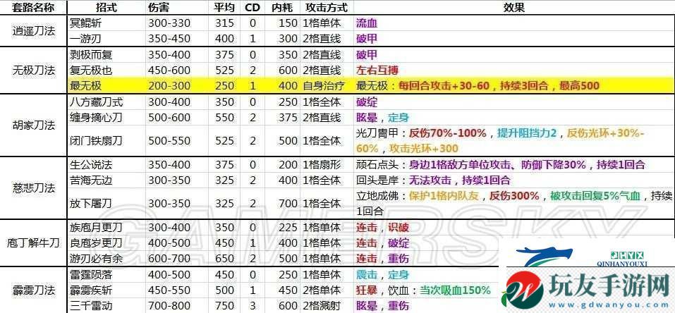 侠客风云传逍遥棍法获取攻略详解！
