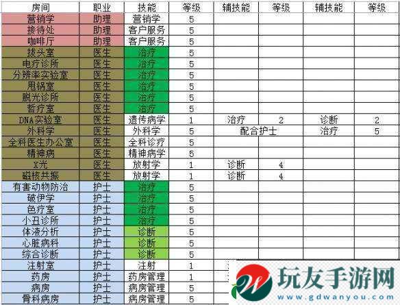 双点医院-全面深度讲解培训技能的作用与实际应用效果 双点医院-全面深度讲解培训技能的作用与实际应用效果