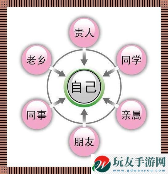 人际江湖:十三味关系乱炖 人际江湖:十三味关系乱炖