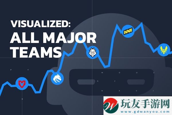 用可视化数据的方式打开上海Major 24支战队！