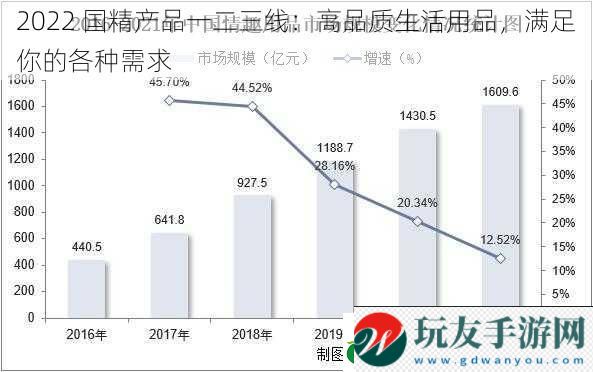 2022 国精产品一二三线:高品质生活用品,满足你的各种需求 2022 国精产品一二三线:高品质生活用品,满足你的各种需求