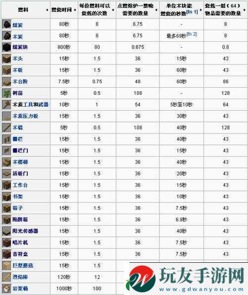 我的世界熔炉暗门制作详解：实用教程指南！