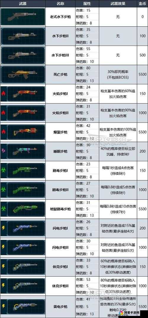 大主宰土豆版打造系统深度解析，解锁并提升武器属性，掌握终极奥义
